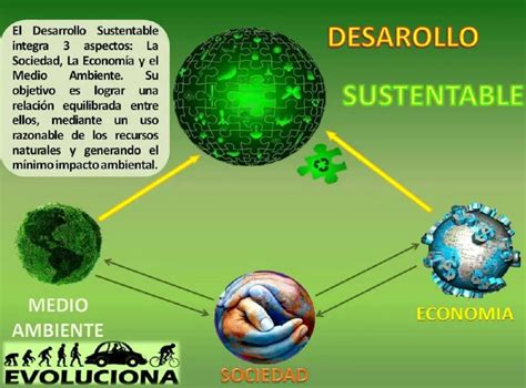 área de desarrollo económico sostenible qué hacen